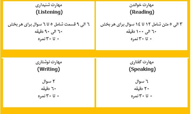 نکات مهم آزمون تافل