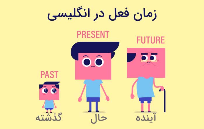 آموزش کامل افعال آینده در زبان انگلیسی