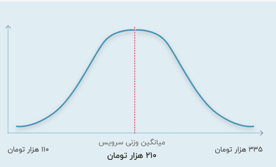 هزینه کلاس زبان در 1404 + کتاب ها