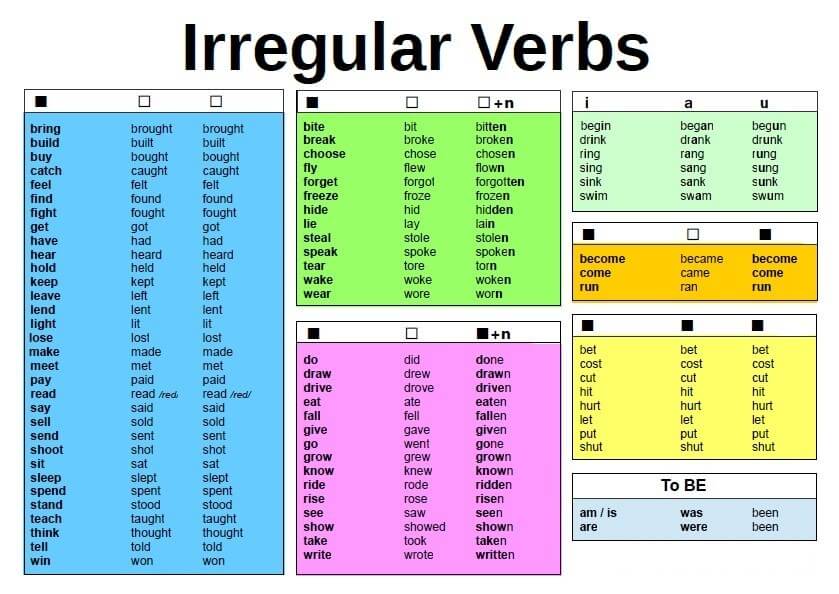 افعال بی‌قاعده در زبان انگلیسی (Irregular Verbs)