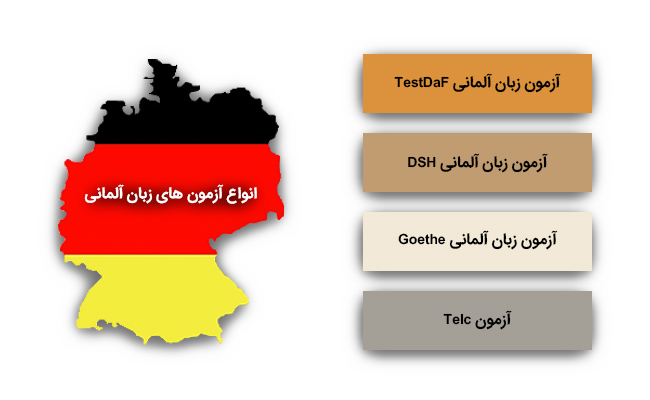 انواع مدارک زبان آلمانی و کاربرد آنها