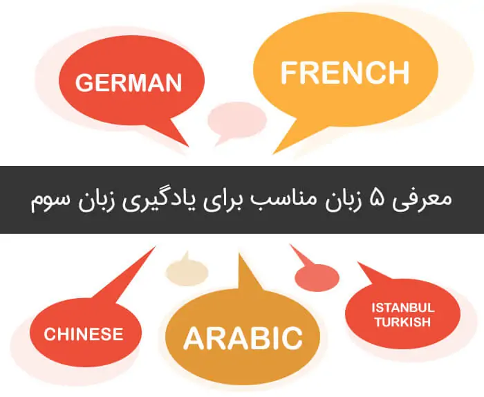 برای مهاجرت چه زبانی یاد بگیریم؟