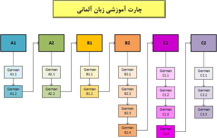 آموزش جامع و تخصصی گرامر آلمانی