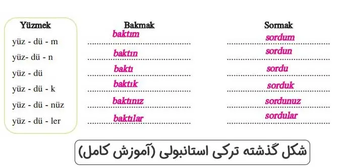 آموزش جامع و تخصصی گرامر ترکی استانبولی