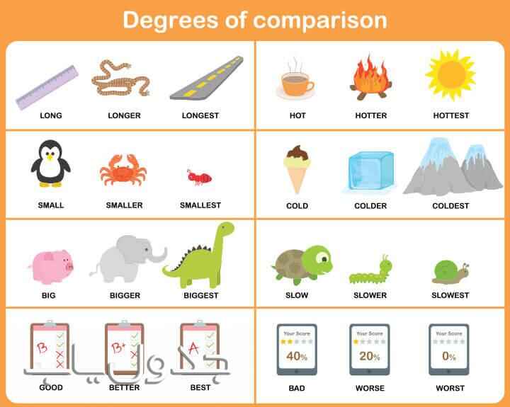 روش‌های آموزش لغات انگلیسی به کودکان