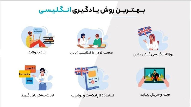 بهترین روش یادگیری زبان انگلیسی در خانه