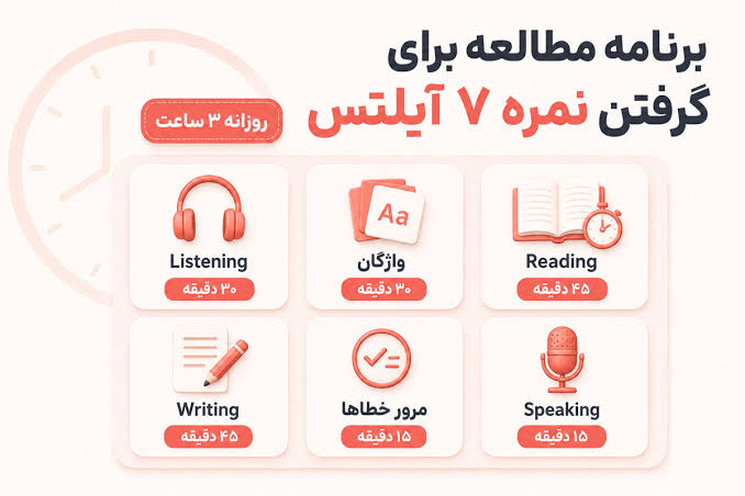برنامه آیلتس