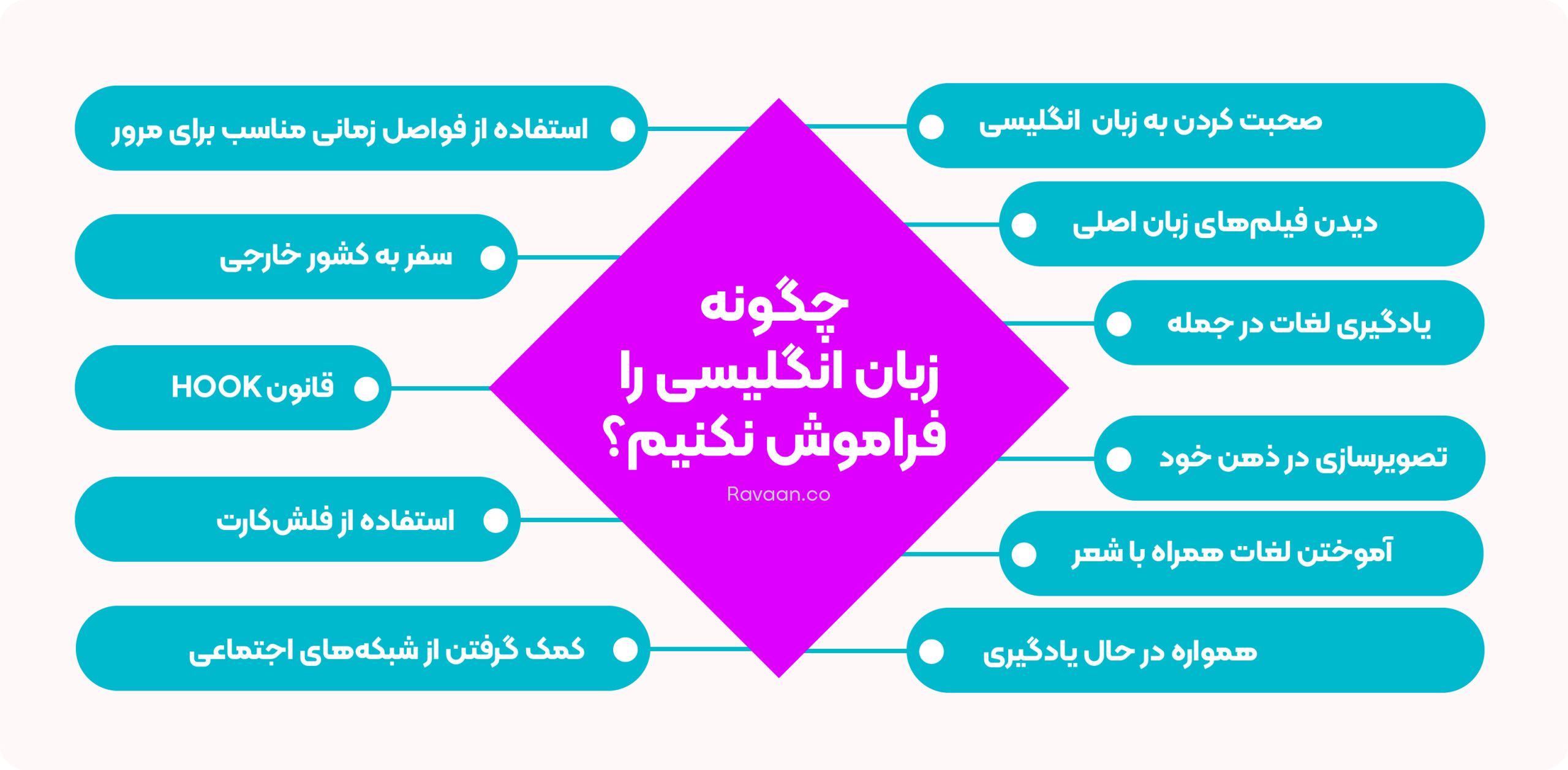 چرا زبان یاد نمیگیریم؟
